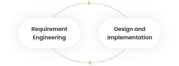 Different Development Scenarios